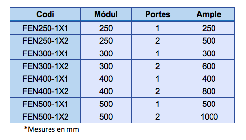 Taula mesures