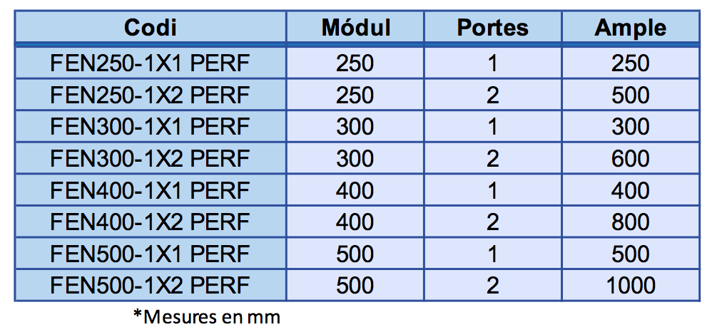 Tabla medidas