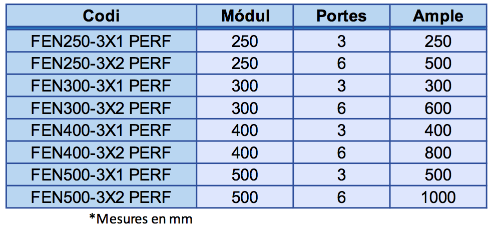 Tabla medidas