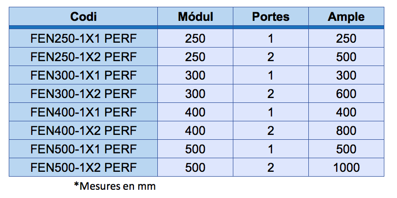 Tabla medidas