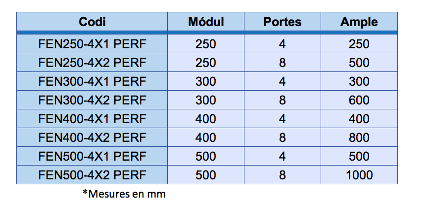 Tabla medidas