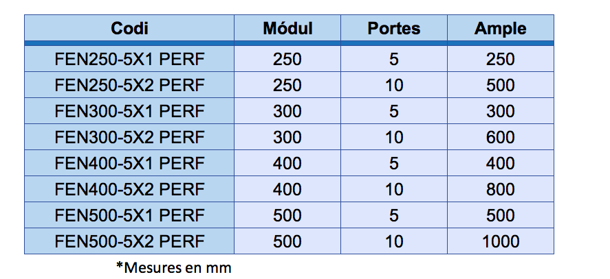 Taula mesures