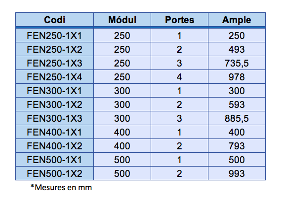 Taula mesures