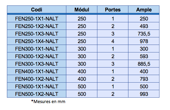 Tabla medidas