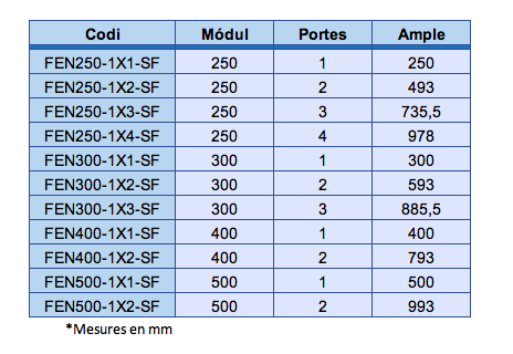 Tabla medidas