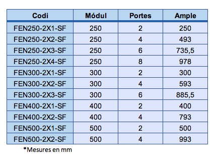 Tabla medidas