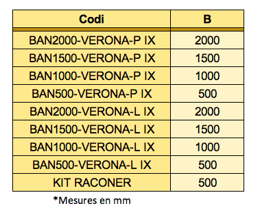 Taula de les mesures del banc Verona