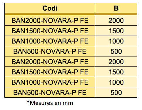 Taula de les mesures del banc Novara