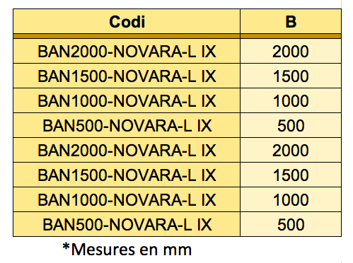 Taula de les mesures del banc Novara