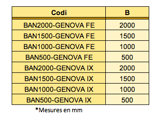 Taula mesures