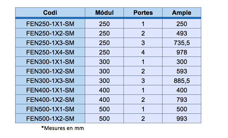 Tabla medidas taquilla fenólica gama SM serie 1