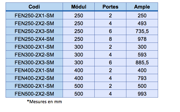 Taula mesures