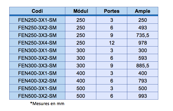 Tabla medidas taquilla fenólica gama SM serie 3