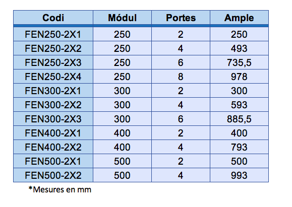 Tabla medidas