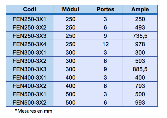 Tabla medidas