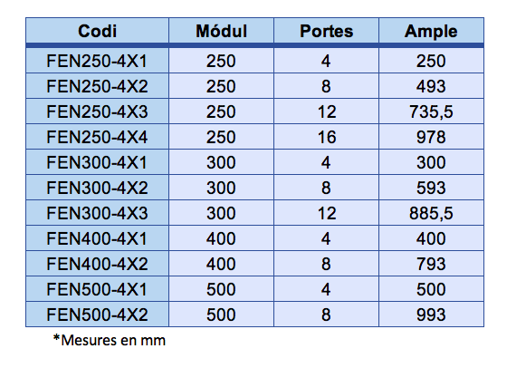 Taula mesures