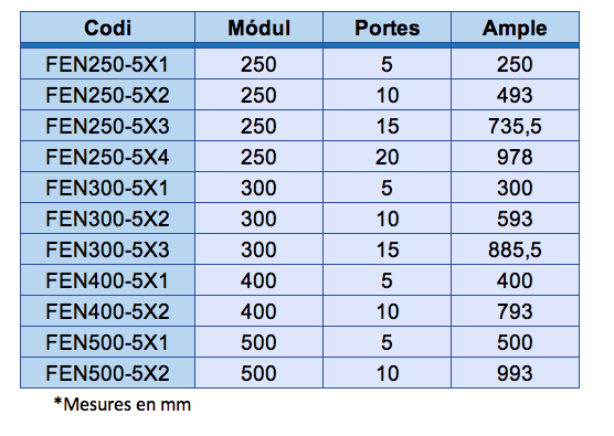 Taula mesures