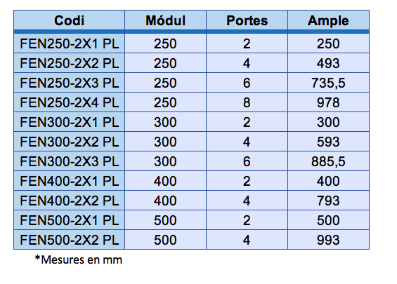 Taula mesures